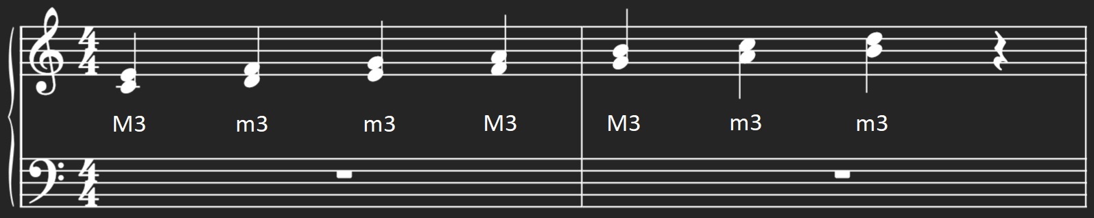 Diatonic 3rds in C major