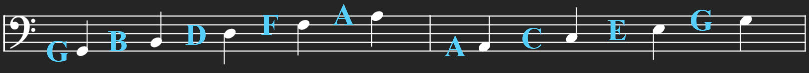 Showing lines and spaces of the bass clef with mnemonics