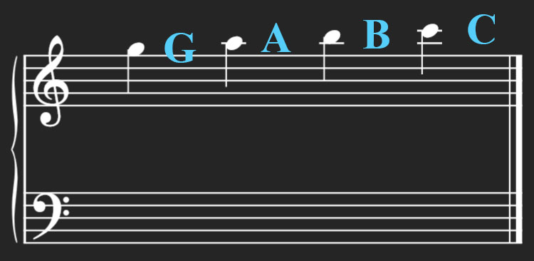 Showing ledger lines above the treble clef